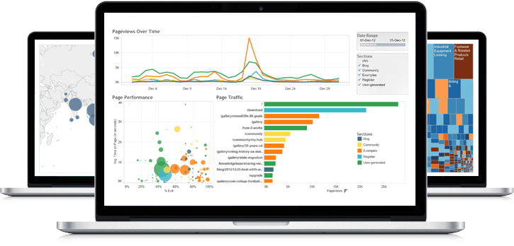 Visualise your marketing data for quick actionable insights