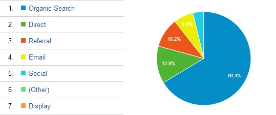 chessable.com Traffic Analytics, Ranking Stats & Tech Stack